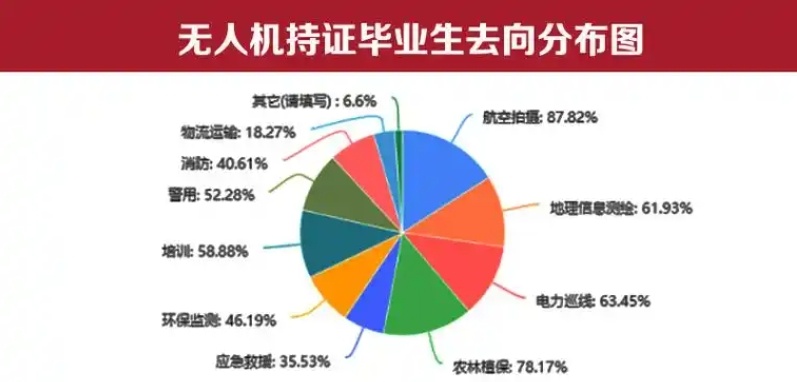 广东无人机考证培训学校,无人机考证培训学校,无人机驾驶员培训学校,无人机培训学校 广东无人机考证培训学校,无人机考证培训学校,无人机驾驶员培训学校,无人机培训学校