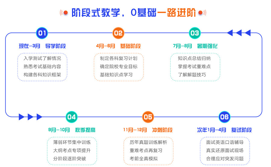 上海考研辅导机构,考研机构,考研复试,考研调剂