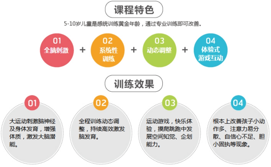 问题儿童教育机构,特殊教育学校,语言康复机构,发育迟缓康复机构 问题儿童教育机构,特殊教育学校,语言康复机构,发育迟缓康复机构