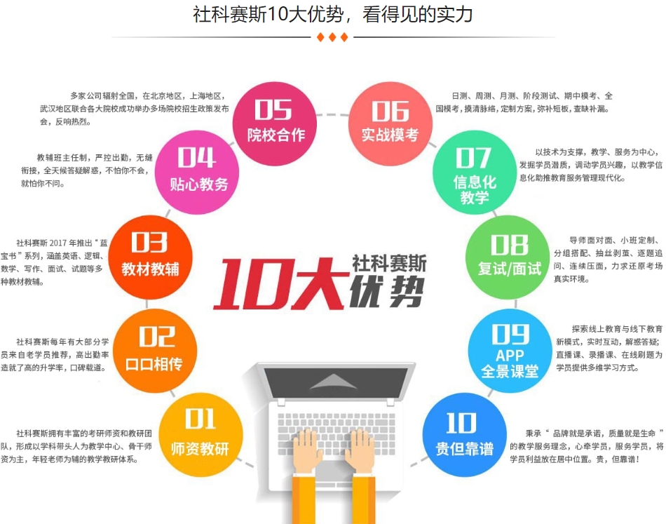 MBA培训机构，考研培训机构