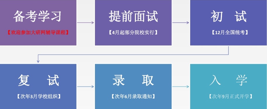 MBA培训机构，考研培训机构