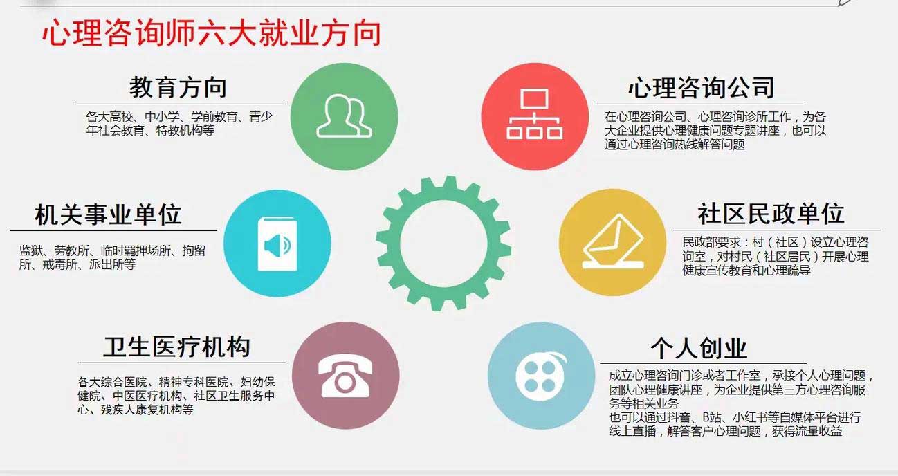 2025年济南心理咨询师培训机构排名前十