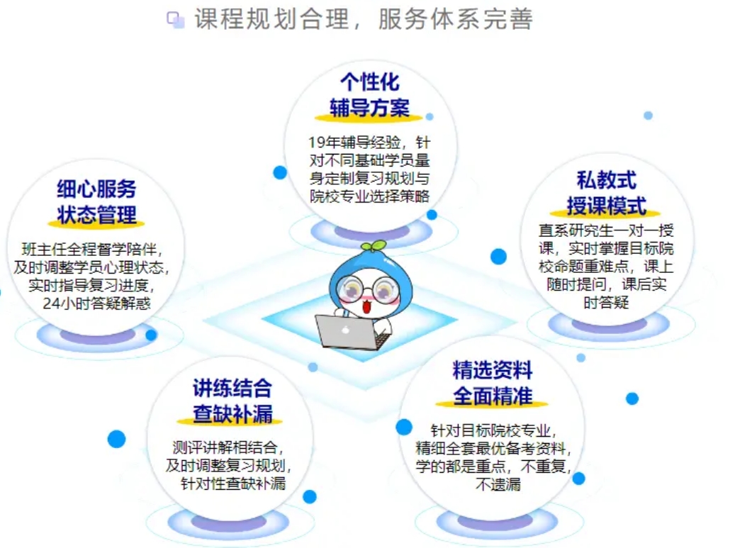 考研机构,四川考研辅导机构,考研复试,考研调剂
