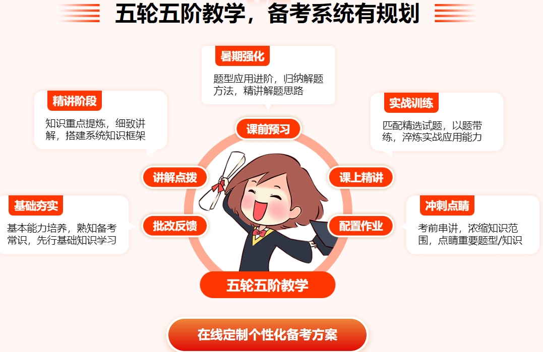 考研机构,四川考研辅导机构,考研复试,考研调剂 考研机构,四川考研辅导机构,考研复试,考研调剂