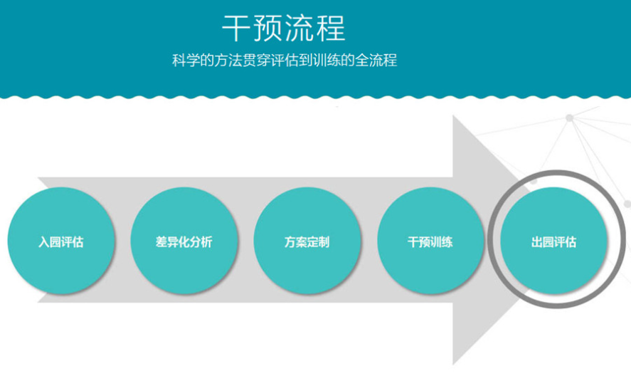 儿童构音障碍矫正机构推荐 儿童构音障碍矫正机构推荐