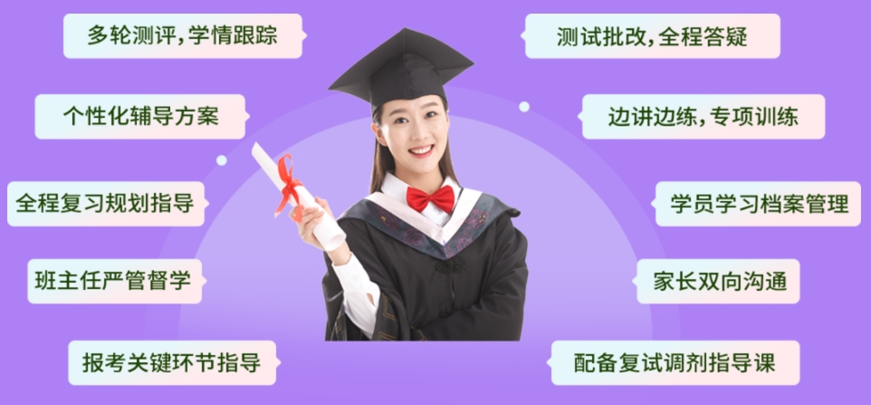 管理类联考