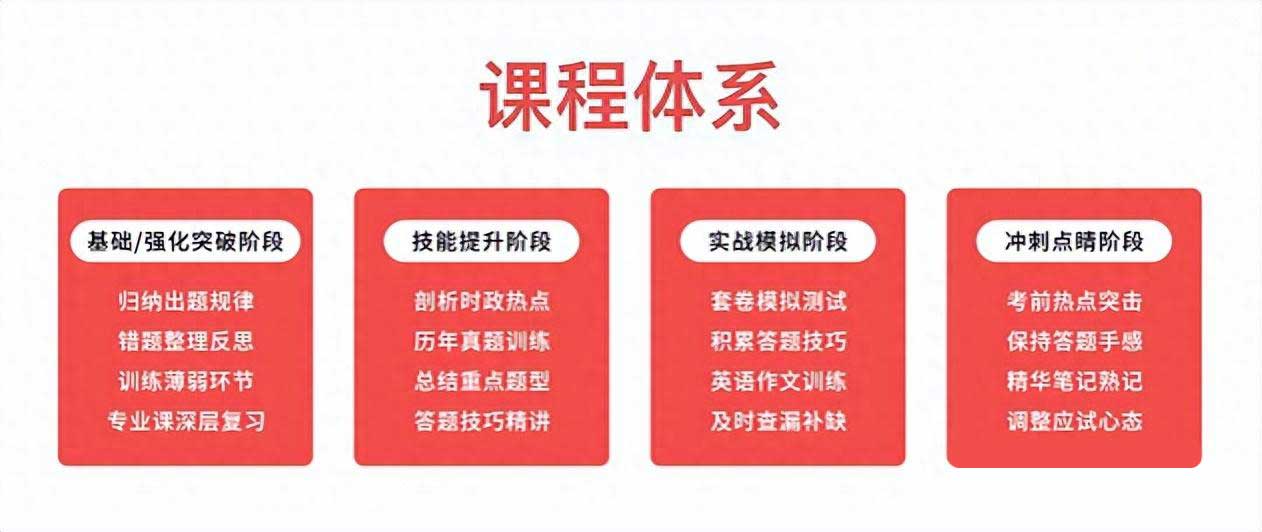 成都考研培训机构排名榜前十列表汇总一览 成都考研培训机构排名榜前十列表汇总一览