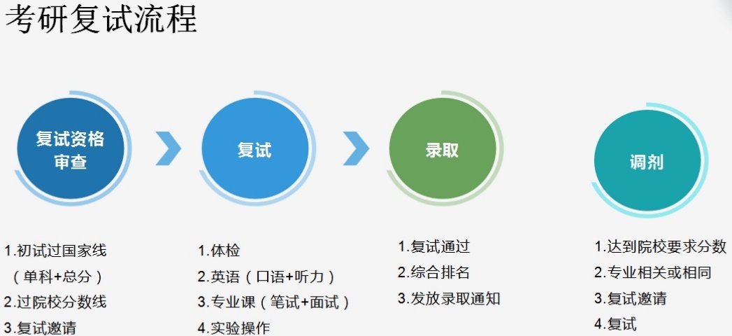 济南考研复试调剂全程班，考研复试调剂培训机构，考研培训机构