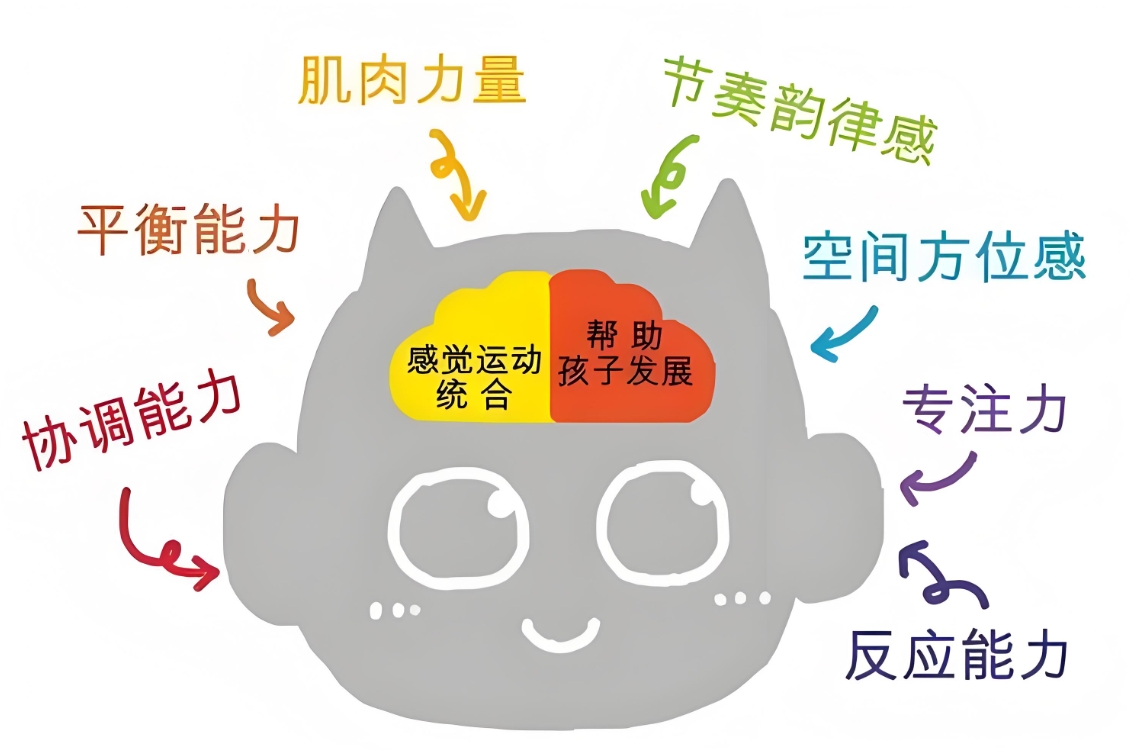 问题儿童教育机构,特殊教育学校,语言康复机构,发育迟缓康复机构