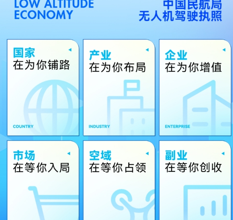 无人机培训,无人机考证,技能学习,无人机操作 无人机培训,无人机考证,技能学习,无人机操作