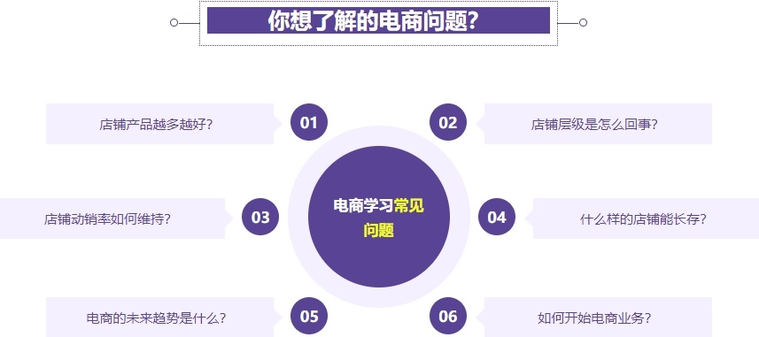 电商直播运营培训机构,电商运营培训,淘宝直播带货运营 电商直播运营培训机构,电商运营培训,淘宝直播带货运营