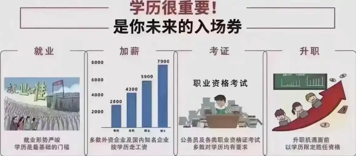 黑龙江学历提升培训机构，学历提升培训机构，专升本培训机构，考研培训机构