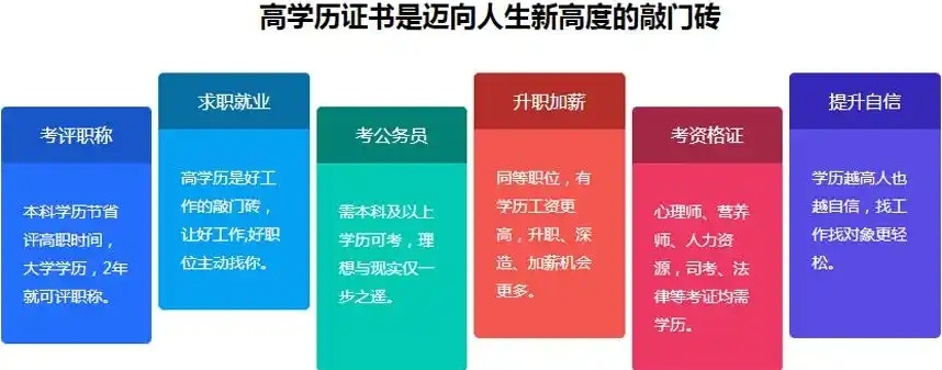 黑龙江学历提升培训机构，学历提升培训机构，专升本培训机构，考研培训机构