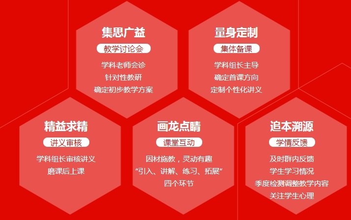 海南海口高中数学培训学校，高中数学培训学校，高中辅导