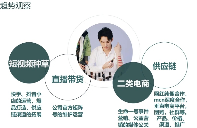 电商抖音短视频运营培训机构,电商运营培训机构,抖音短视频运营培训机构,电商运营 电商抖音短视频运营培训机构,电商运营培训机构,抖音短视频运营培训机构,电商运营
