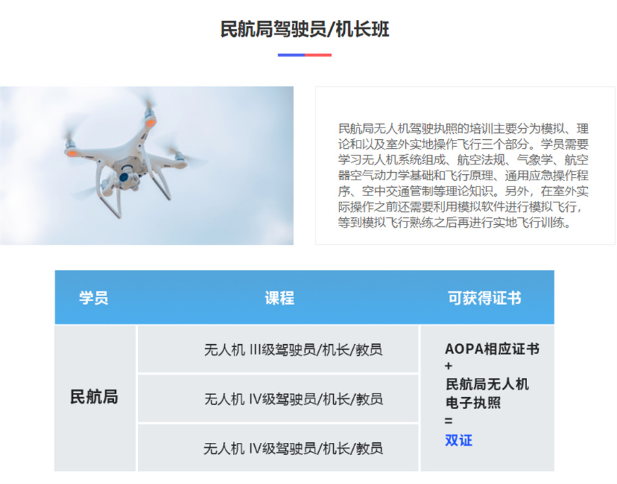 无人机培训,无人机考证,技能学习,无人机操作