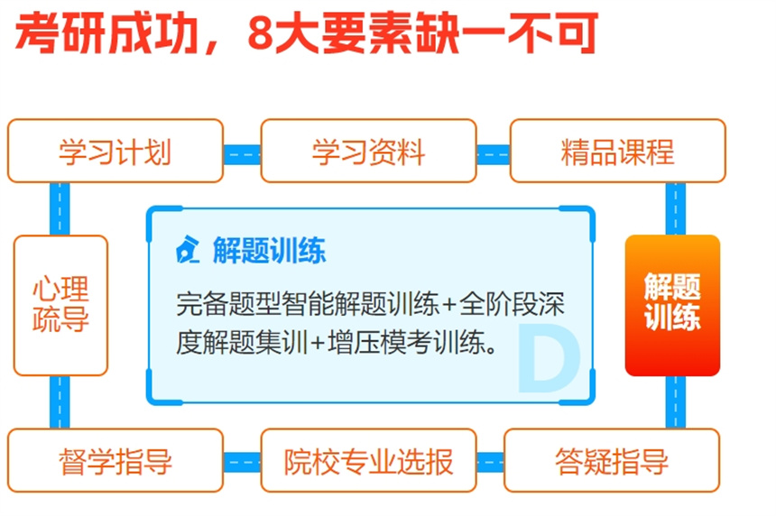 山东口碑比较好的考研辅导机构排名榜前十
