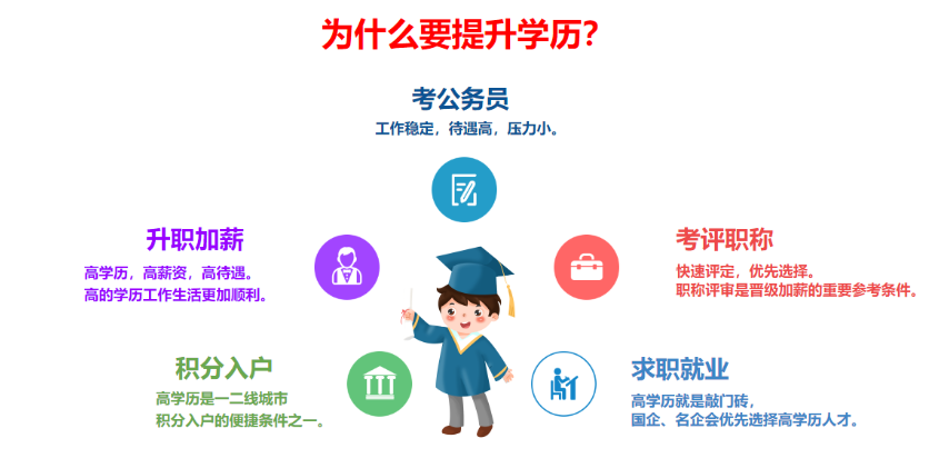 专升本考前辅导机构推荐