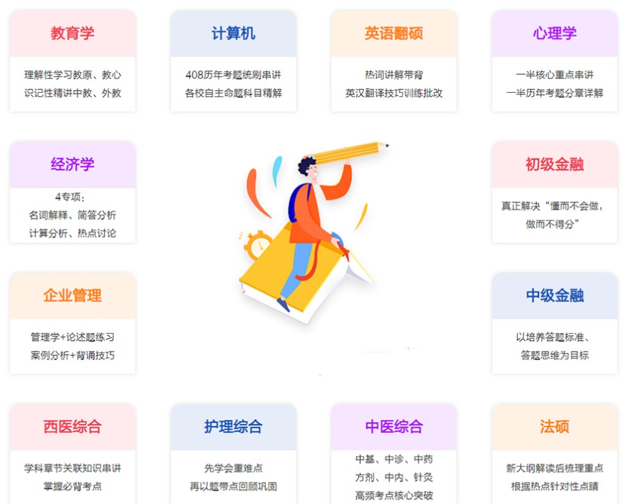 二战考研集训营 二战考研集训营