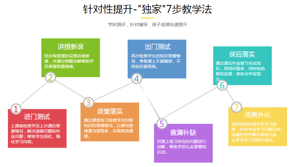 高考冲刺集训学校