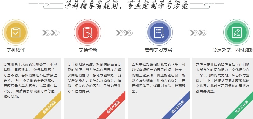 西安高考复读学校,高考复读全日制学校,高三复读 西安高考复读学校,高考复读全日制学校,高三复读