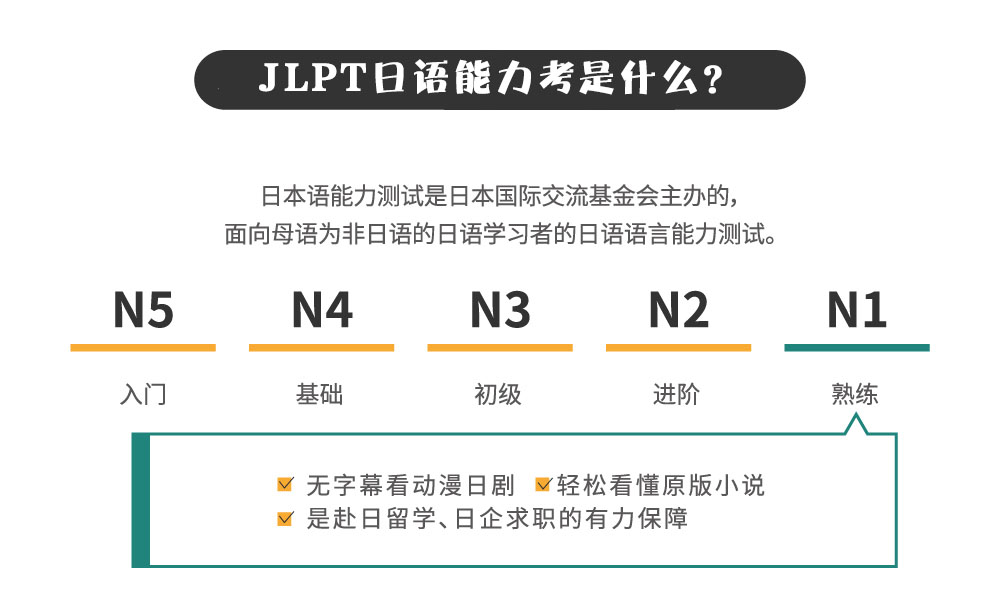济南零基础学习日语N1的十大教育机构排名榜