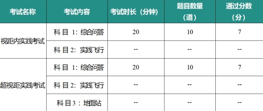 广东无人机执照培训机构,无人机执照培训机构,无人机培训机构