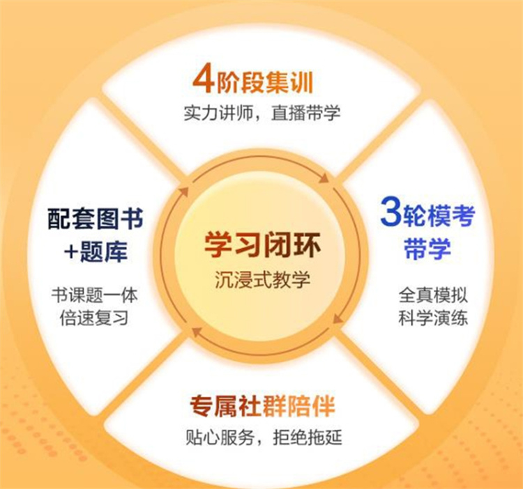 成都全日制考研辅导机构，全日制考研辅导机构，考研辅导机构