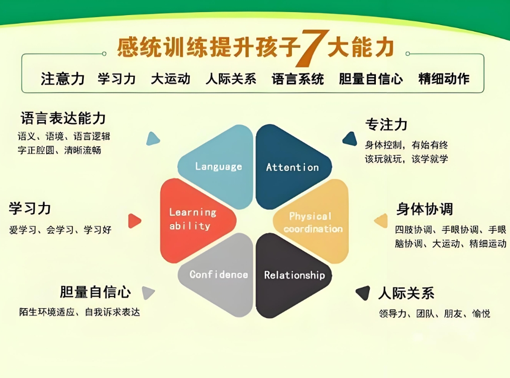 问题儿童教育机构,特殊教育学校,儿童感统失调,发育迟缓康复机构