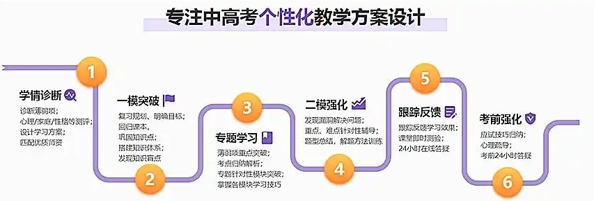 海南初三全科考前集训机构，初三全科考前集训机构，初三集训机构，中考辅导