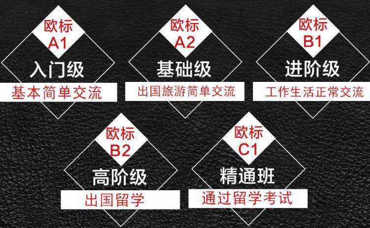 全新排名TOP五大西班牙语辅导班培训机构汇总一览