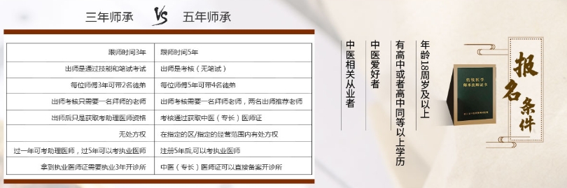 中医技能培训,针灸推拿,中医学习,中医资格证 中医技能培训,针灸推拿,中医学习,中医资格证