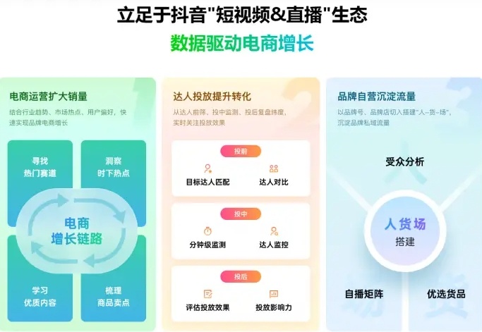 直播带货电商运营培训机构,电商运营培训机构 直播带货电商运营培训机构,电商运营培训机构