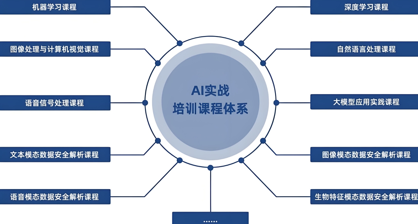 ai人工智能培训,算法培训,python+机器学习培训,人工智能学习 ai人工智能培训,算法培训,python+机器学习培训,人工智能学习