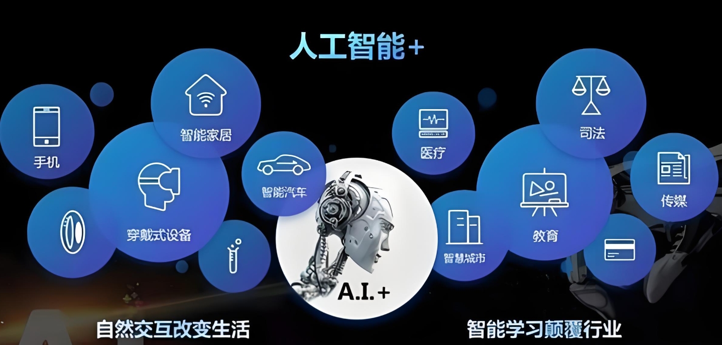 ai人工智能培训,算法培训,python+机器学习培训,人工智能学习 ai人工智能培训,算法培训,python+机器学习培训,人工智能学习