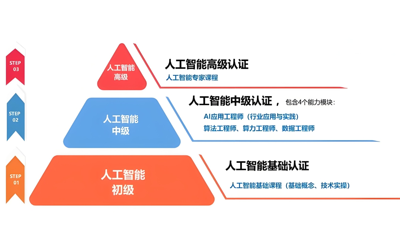 ai人工智能培训,算法培训,python+机器学习培训,人工智能学习 ai人工智能培训,算法培训,python+机器学习培训,人工智能学习