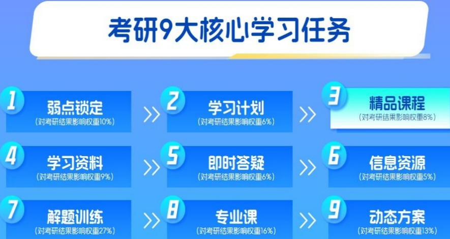 济南考研全年特训营辅导机构,考研全年特训营,考研辅导机构 济南考研全年特训营辅导机构,考研全年特训营,考研辅导机构