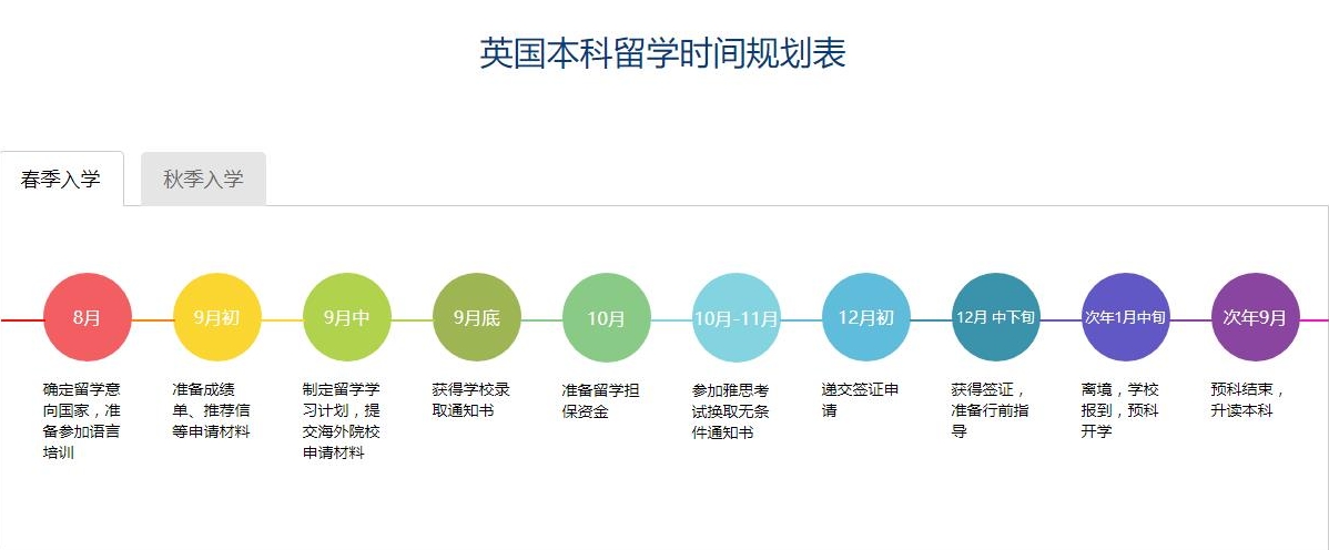 吉林长春英国留学服务机构，英国留学服务机构，英国本科留学中介机构，英国硕士