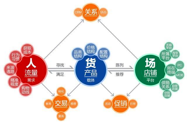 国内电商运营培训机构十大排行必看榜单 国内电商运营培训机构十大排行必看榜单