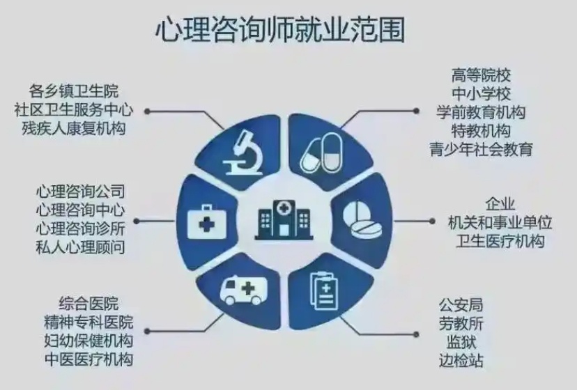 心理咨询师培训,婚姻家庭咨询师培训,家庭教育指导师专业技能培训,心理咨询师培训学校