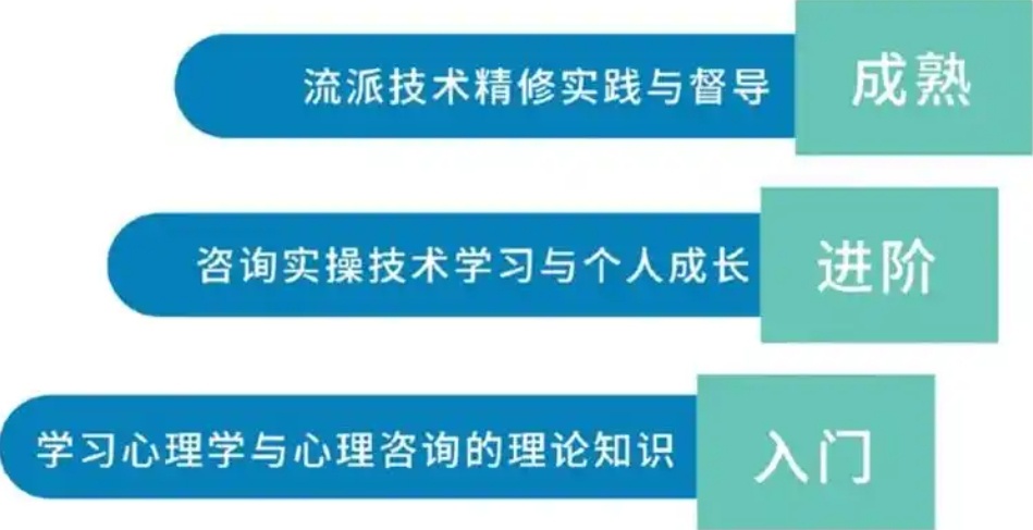 心理咨询师实操培训机构，心理咨询师考证培训，心理咨询师培训