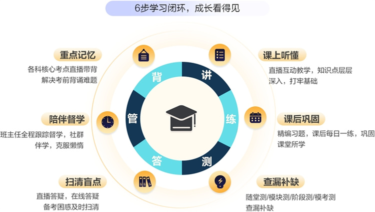 河南考研二战辅导集训营,考研复试辅导集训机构,考研培训机构,二战考研寄宿集训营 河南考研二战辅导集训营,考研复试辅导集训机构,考研培训机构,二战考研寄宿集训营