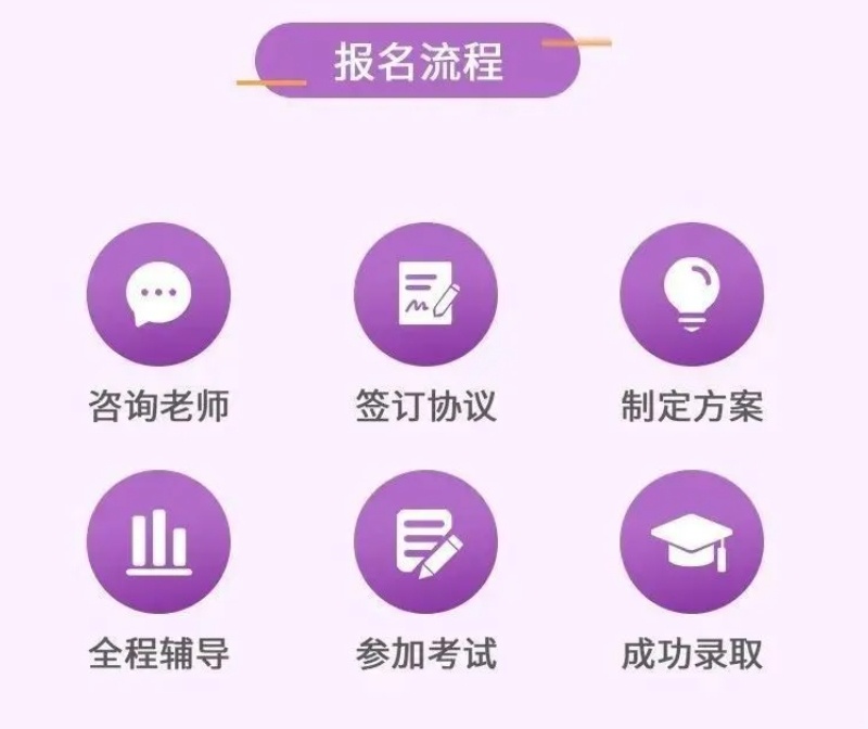 湖南考研专业课培训机构，考研培训机构
