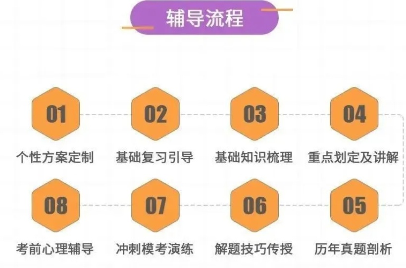 湖南长沙考研培训机构，考研培训机构，考研特训营