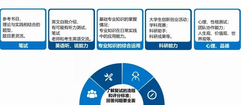 长沙考研复试培训机构,考研培训机构,长沙考研复试集训营 长沙考研复试培训机构,考研培训机构,长沙考研复试集训营