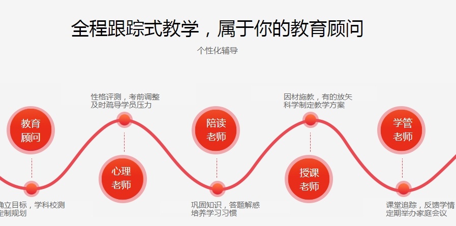 海南高三高考全科辅导机构，高三高考全科辅导机构，高三补习辅导机构，高三寄宿制全托班