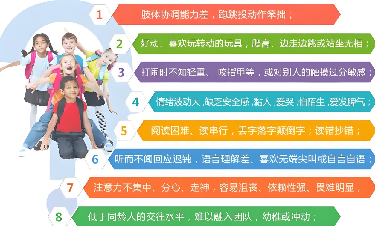 问题儿童教育机构,特殊教育学校,儿童注意力不集中发育迟缓康复机构 问题儿童教育机构,特殊教育学校,儿童注意力不集中发育迟缓康复机构