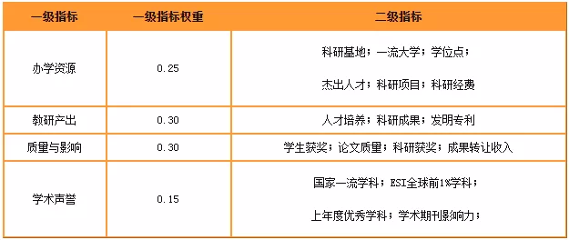 速览排名靠前的五大考研择校咨询辅导机构