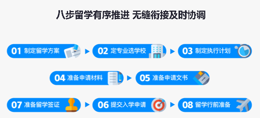出国留学,留学指导,留学申请,留学中介