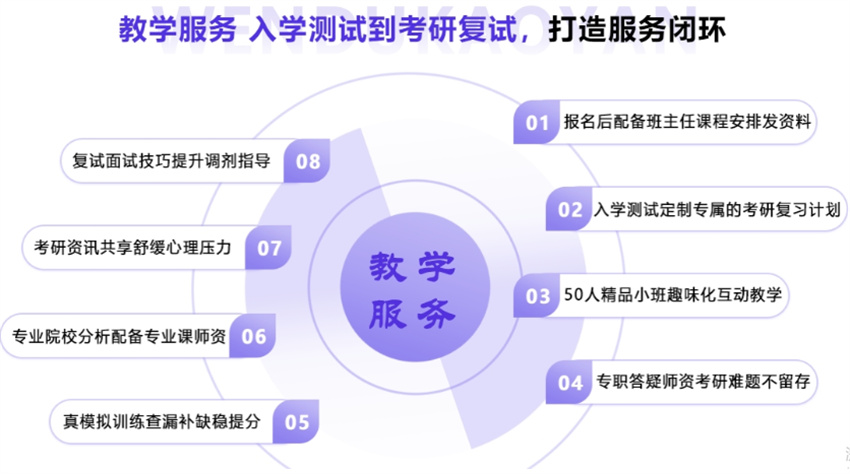 全新盘点考研初试复试辅导班十大排行榜
